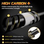 PLUSINNO Fishing Combo: Telescopic Rod with Spinning Reel