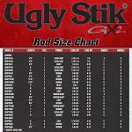 Ugly Stik GX2 Spinning Rod, 7' - Two-Piece