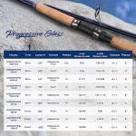 KastKing Progressive Glass Spinning Rod - 5'6" ML