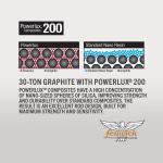 Fenwick Elite Predator Casting Fishing Rod | 40% Off