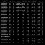 KastKing Perigee II 7ft Medium Heavy Spinning Rod