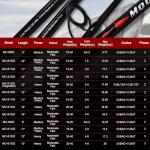 Fiblink 9-Foot Graphite Surf Spinning Fishing Rod