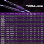 KastKing Royale Legend Pro 2-Piece Spinning Rod