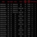 KastKing Crixus Fishing Rods, Casting Rod 6ft -Medium - Fast-2pcs