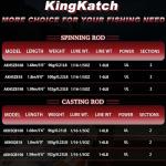 KingKatch Ultralight Fishing Rod 6’0” UL, 2-Piece Spinning & Casting Rod, Carbon Graphite Lightweight Blank, Sensitive Fast Action Trout Rod, Black Fishing Pole with Red Triangle EVA Handle