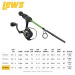 Lew's Crappie Thunder Spinning Reel and Fishing Rod Combo, 7-Foot 2-Piece IM6 Graphite Blank, Right or Left-Hand Retrieve, Crappie Thunder Green