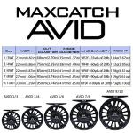 Maxcatch Fly Fishing Reel with CNC-machined Aluminum Body Avid Series Best Value - 1/3, 3/4, 5/6, 7/8, 9/10 Weights(Black, Green, Blue) (Matte Black, 1/3 wt)