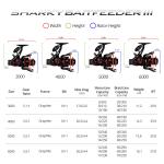 KASTKING SHARKY BAITFEEDER III LIVE LINER REEL SPINNING FISHING REELS-2SPOOLS US