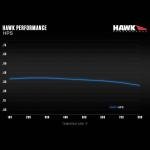 Hawk HPS Break Pads for Brembo Big Brake Kit