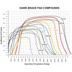 Hawk HPS Break Pads for Brembo Big Brake Kit