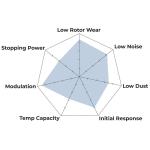 Hawk HPS Performance Brake Pads for Brembo Kit