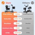 Lightweight 4-Wheel Mobility Scooter for Seniors