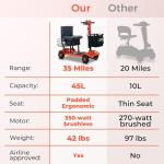 Lightweight Folding Mobility Scooter for Seniors 35 Miles