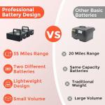Lightweight Folding Mobility Scooter for Seniors 35 Miles