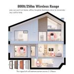 Elderly Caregiver Pager System with Digital Display