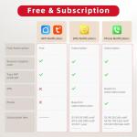 CallToU Wireless Caregiver Pager for Seniors