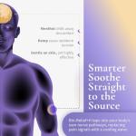 Hemp Pain Relief Roll-On Gel with Lavender Scent