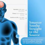 Bio-Relief Pain Roll-On with Menthol & Arnica