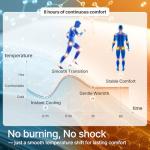 Menthol & Capsaicin Pain Relief Patches - 18 Pack