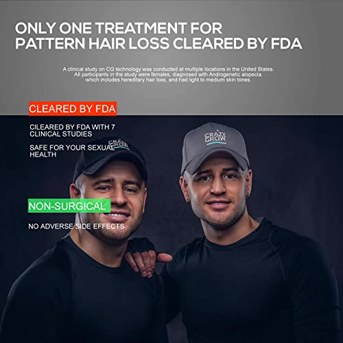 Laser Therapy Cap for Hair Regrowth in Men & Women