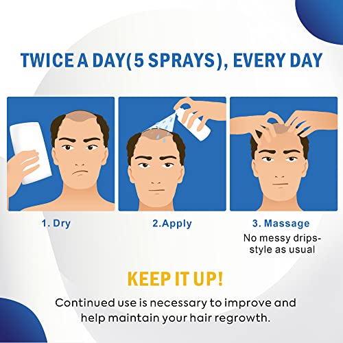 5% Minoxidil Hair Growth Spray for Men and Women