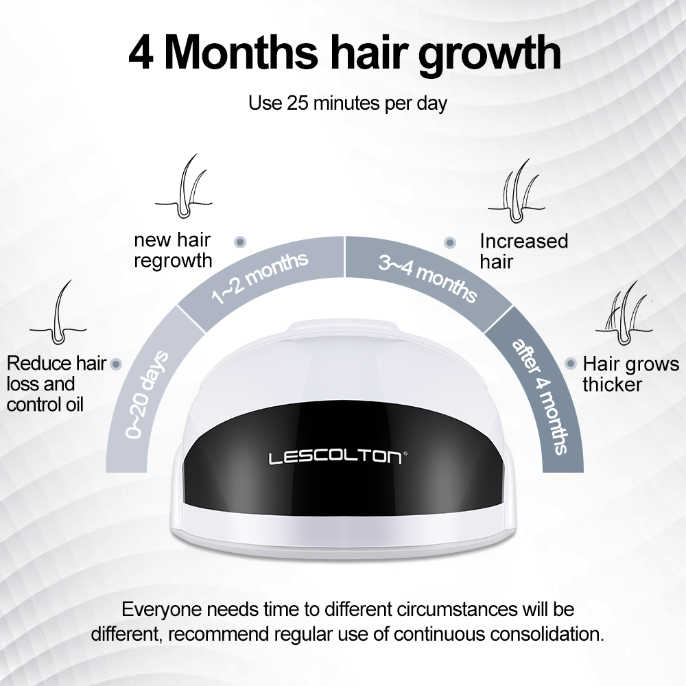 Lescolton Laser Cap for Hair Growth and Regrowth