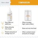 Salmon Oil for Dogs - Omega 3 Skin Support