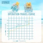 EPOMAKER Sea Salt Silent Linear Keyboard Switches, LED-Compatible