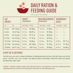 ACANA Highest Protein Dry Cat Food Indoor Cat Food Recipe 10lb Bag