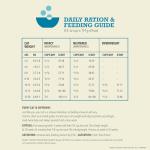 ACANA Grain-free Dry Cat Food, Wild Atlantic, Saltwater Fish with Freeze-Dried Liver, 10lb Bag