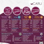 Caru - Classics Turkey Stew - For Cats - Supports Overall Pet Health - Wet Cat Food/Meal Topper - Human Grade Ingredients - Non-GMO - Made in USA - 5.5 oz - Case of 12