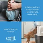 Catit Smartsift Automatic Sifting Cat Litter Box