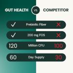 VetriScience Gut Health Duck Cat Treats