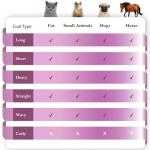 Sleekez Cat Brush For Shedding & Cat Brushes For Indoor Cats | Pet