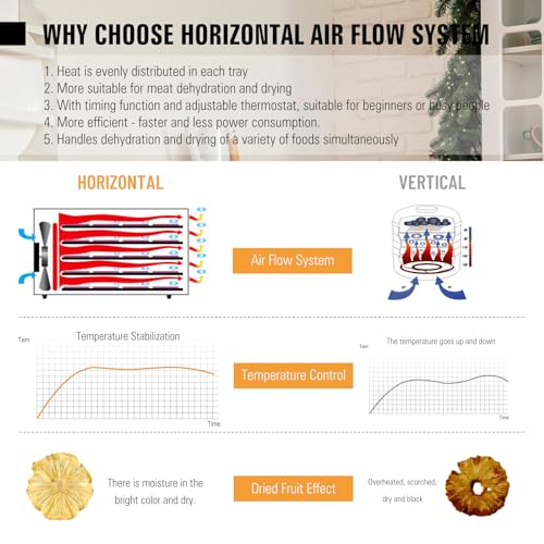 NOPAARD 16-Tray Commercial Food Dehydrator - Stainless Steel