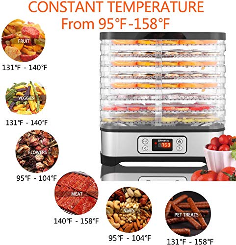 BPA Free Food Dehydrator with 8 Trays