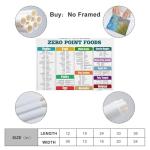 Weight Watchers Zero Point Foods Wall Art Poster