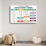 Weight Watchers Zero Point Foods Wall Art Poster