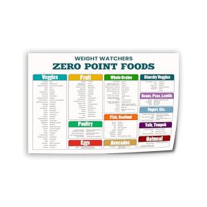 Weight Watchers Zero Point Foods Chart Canvas Print
