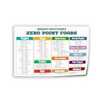 Weight Watchers Zero Point Foods Chart Canvas Print