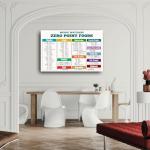 Weight Watchers Zero Point Foods Wall Art Poster