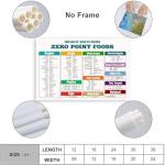 Weight Watchers Zero Point Foods Chart Canvas Print