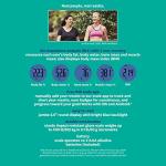 Weight Watchers Glass Digital Body Scale by Conair