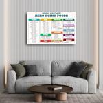 Weight Watchers Zero Point Foods Chart Poster