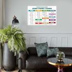 Weight Watchers Zero Point Foods Chart Canvas Print