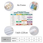 Weight Watchers Zero Point Foods Wall Art Poster