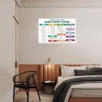 Weight Watchers Zero Point Foods Chart Canvas Print