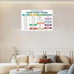 Weight Watchers Zero Point Foods Chart Canvas Print