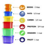 Miaform 21-Day Portion Control Container Kit