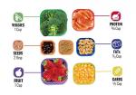 Color-Coded Portion Control Containers for Weight Loss